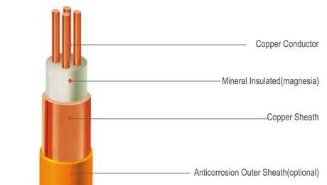 Niedriges der Rauch-Kabel nicht Halogen-Mineral Isolierdraht-nahtloses kupfernes Hüllen-Micc fournisseur